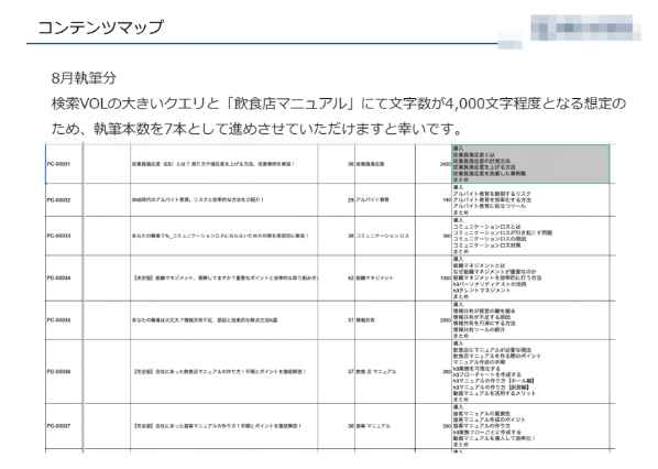 一般的なコンテンツトピックシート