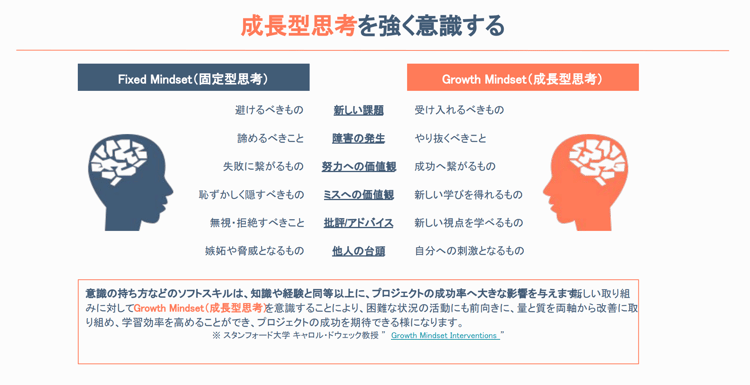 LEAPT社で重視している「成長型思考」