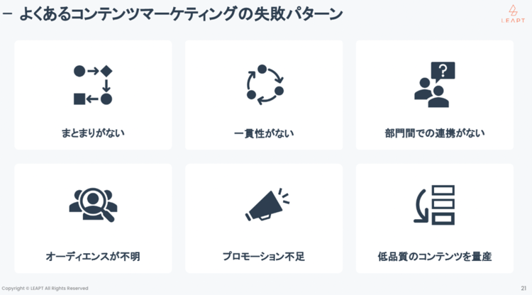 よくあるコンテンツマーケティングの失敗パターン