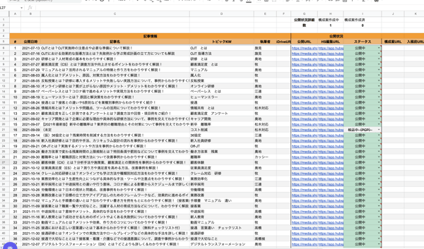 株式会社LEAPTで用いているブログ管理シート